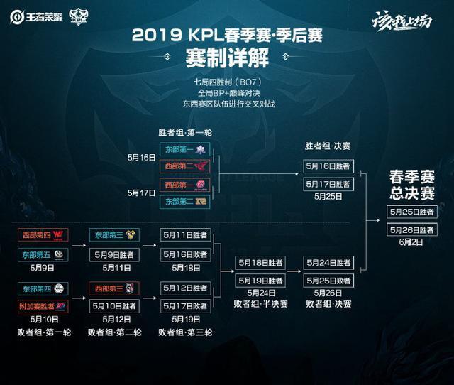 来的西部大 来的西部大