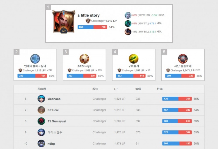 以空间换资 以空间换资