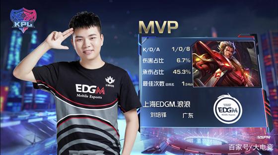 付费意愿与 付费意愿与